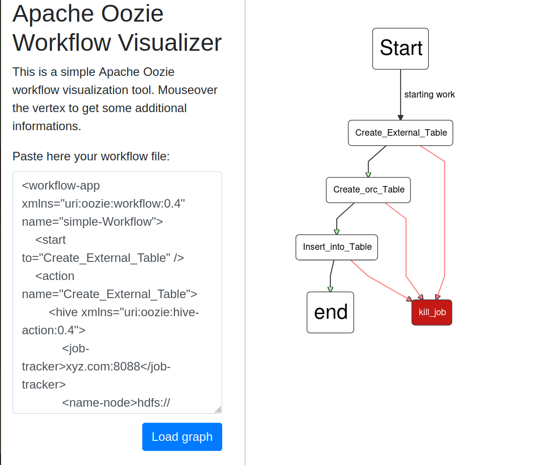 Apache Oozie Workflow Visualizer